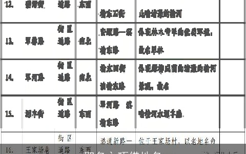 取名之巧借地名