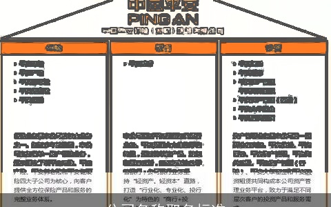 公司名称取名标准