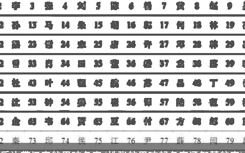 后边带汉字的男孩名字(姓张的男孩起名字涵智慧的字)