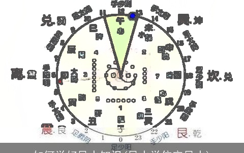 如何学好风水知识(风水学住宅风水)