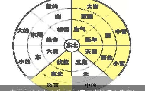 吉祥方位以什么为标准(室内吉位怎么确定)