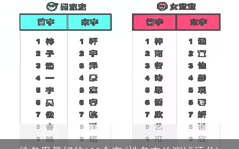 姓名里最好的100个字(姓名吉凶测试评分)