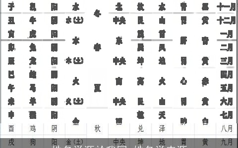 姓名学源於我国-姓名学来源