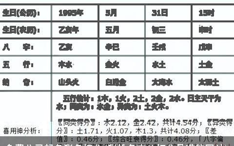 免费公司起名测名打分(测姓名吉凶打分最准的网站)
