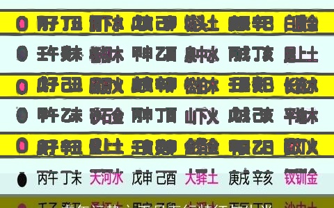 虎年运势之正月五行特征与生肖