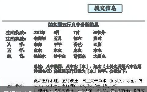 五行属火和土的男孩名字(五行属火木组合的名字)