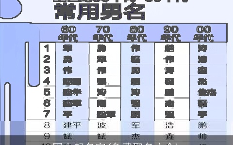 网上起名字(免费取名大全)