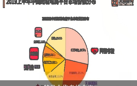 梦见合作者的含义