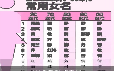100分陈带婉姓名字女孩
