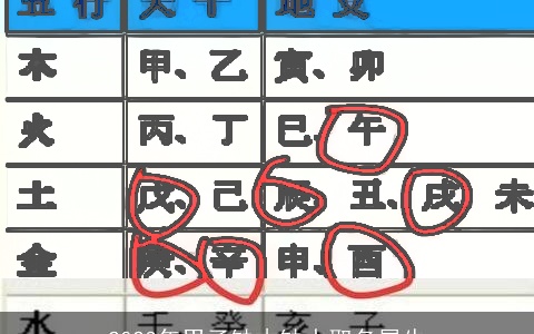 2023年男子缺木缺水取名属牛