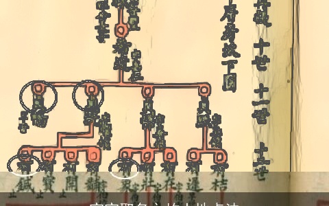 宝宝取名之故土地点法