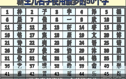 从名字帮你找一个帅的老公