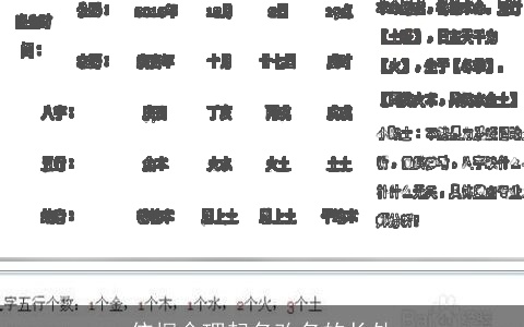 依据命理起名改名的长处