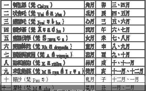 生辰八字取名法
