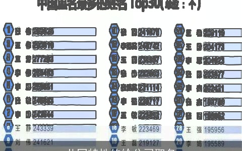 共同特性的给公司取名