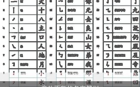 意外不断的名字笔划