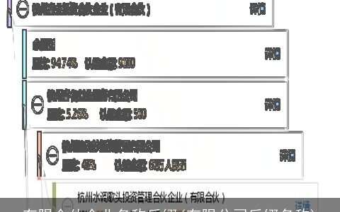 有限合伙企业名称后缀(有限公司后缀名称)