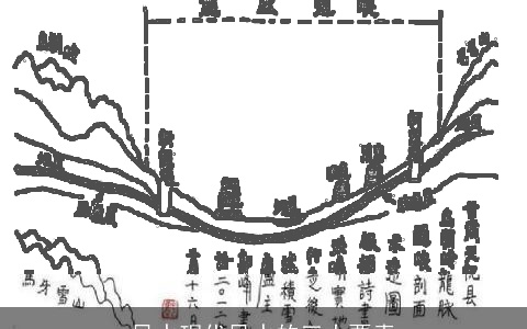 风水现代风水的三大要素