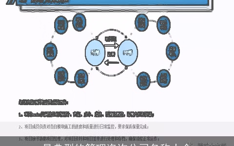 最典型的管理咨询公司名称大全