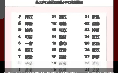 女孩儿姓谢好听的名字(谢后面加一个字的名字)