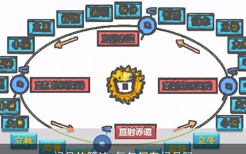 闰月的算法 每年都有闰月吗