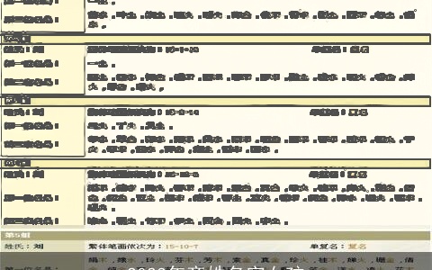 2023年齐姓名字女孩