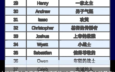 小孩的英文名字有哪些好听的(儿童英文名字女孩简单)