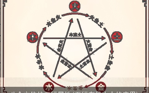 八个方位的五行属性(五行在风水中的应用)