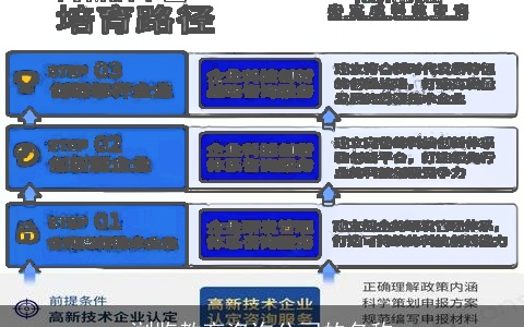 浏览教育咨询公司的名称