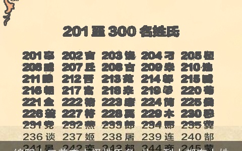 绵阳人口普查古怪姓氏多 从一到十都有人姓