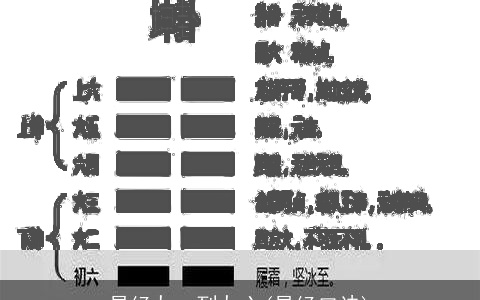 易经九一到九六(易经口诀)