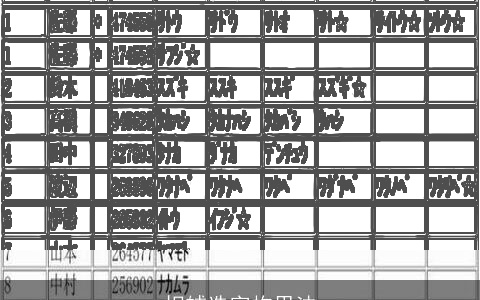 相辅选字构思法