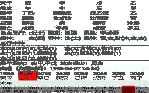 算八字能协助咱们什么？