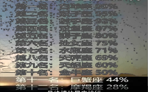 最绝情的星座排行