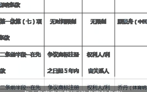 名人名字来历简短(改名字起名字)
