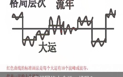 八字相同的人命运一样吗？