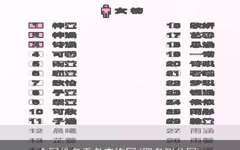 全国姓名重名查询网(取名侧分网)