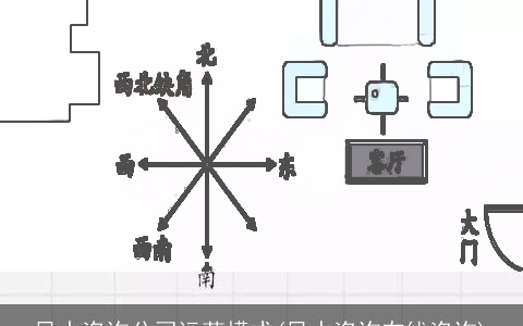 风水咨询公司运营模式(风水咨询在线咨询)