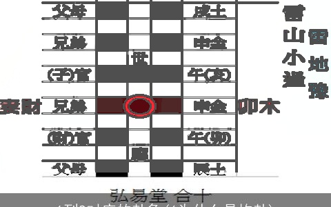 1到9对应的卦象(6为什么是坎卦)