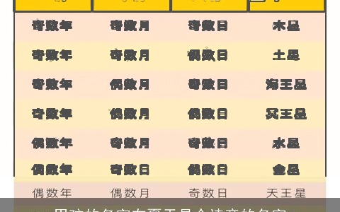 男孩的名字在夏天是个诗意的名字