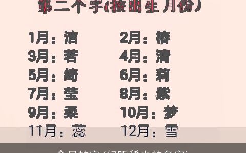 含月的字(好听稀少的名字)