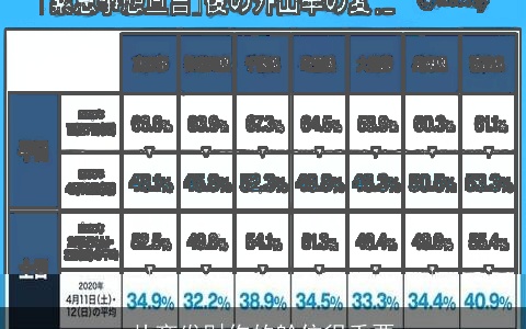 从商发财你的舱位很重要