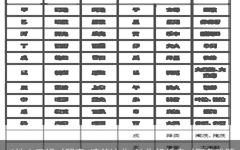 12地支五行对照表,清楚这些,让你轻松应对取名难题