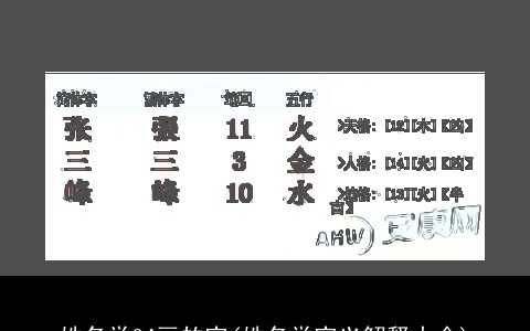 姓名学24画的字(姓名学字义解释大全)