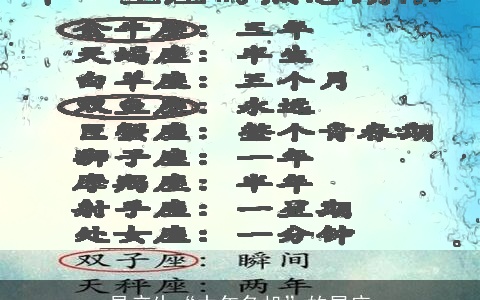 易产生“中年危机”的星座