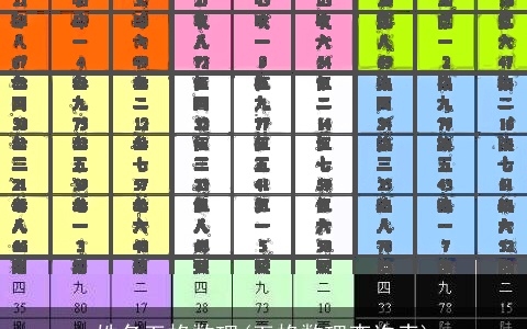 姓名五格数理(五格数理查询表)