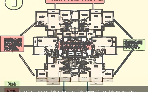 中介说的发财楼层是几楼(家住几楼最旺你)