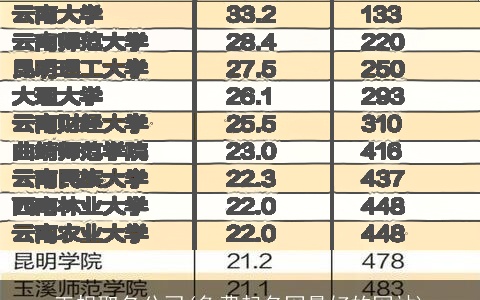 正规取名公司(免费起名网最好的网站)