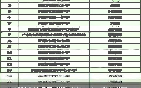 1200个取名字 男孩比如大全：强力引荐