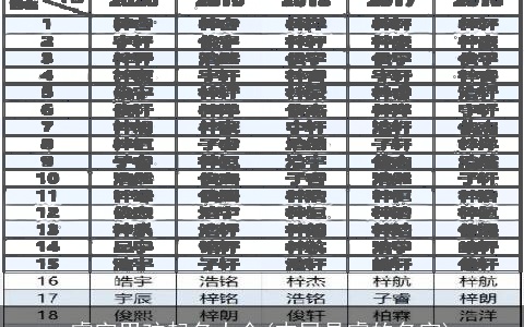 睿字男孩起名大全(末尾是睿的名字)